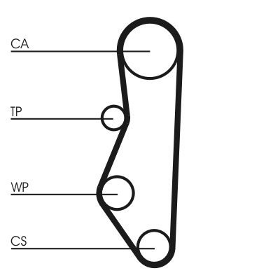 CONTINENTAL CTAM Zahnriemen ct527 für LADA