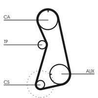 Continental - ContiT Zahnriemen, Art.-Nr. CT630
