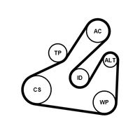 Continental - ContiT Keilrippenriemensatz, Art.-Nr. 5PK1745K1