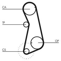 Continental - ContiT Zahnriemen, Art.-Nr. CT637