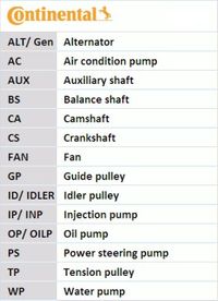 Continental - ContiT Wasserpumpe + Zahnriemensatz, Art.-Nr. CT660WP1