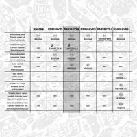 ET ENGINETEAM Steuerkettensatz "boxET – service kit", Art.-Nr. RS0108VR2