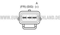 EUROTEC Generator, Art.-Nr. 12049460