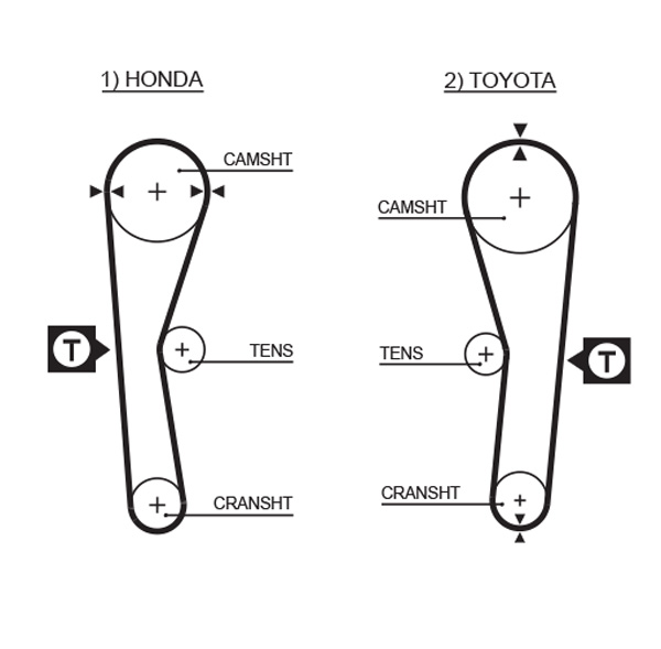 GATES Zahnriemen PowerGrip® 5027 für TOYOTA ZAZ HONDA