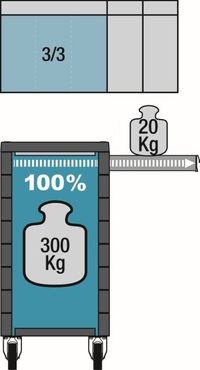 HAZET Werkzeugwagen "Werkstattwagen Assistent", Art.-Nr. 177-7