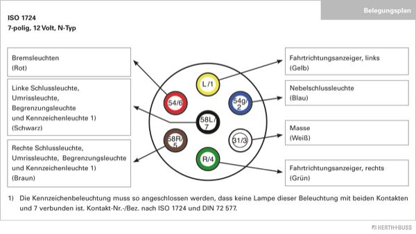 HERTH+BUSS ELPARTS Steckdose, Art.-Nr. 51305140