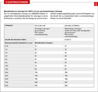 HERTH+BUSS ELPARTS Elektroleitung, Art.-Nr. 51274239000