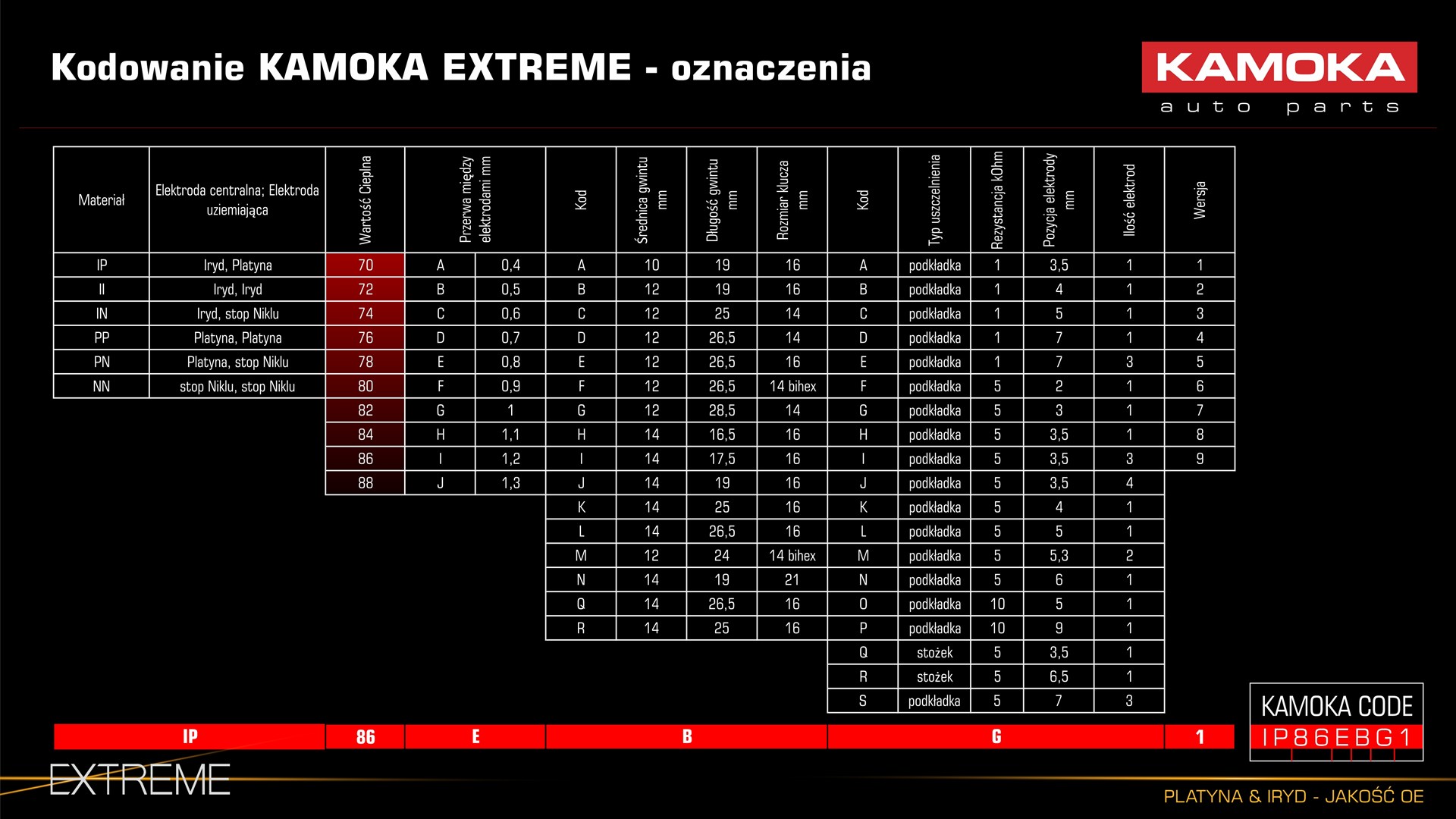 KAMOKA Zündkerze 7090536 für HONDA ISUZU MAZDA LEXUS