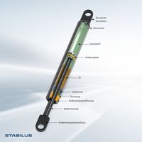 STABILUS Gasfeder, Sitzh�henverstellung "//  LIFT-O-MAT�", Art.-Nr. 252824