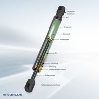 STABILUS Gasfeder, Koffer-/Laderaum "//  LIFT-O-MAT", Art.-Nr. 040873