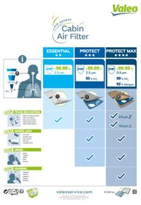 VALEO Filter, Innenraumluft "VALEO PROTECT", Art.-Nr. 715835